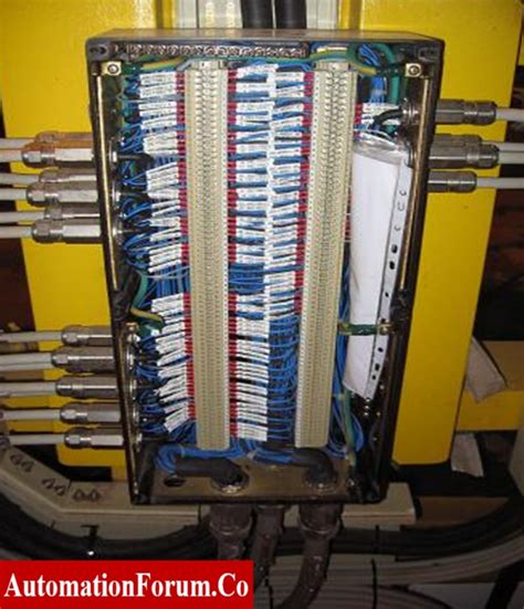 junction box jb|Instrument Junction Boxes .